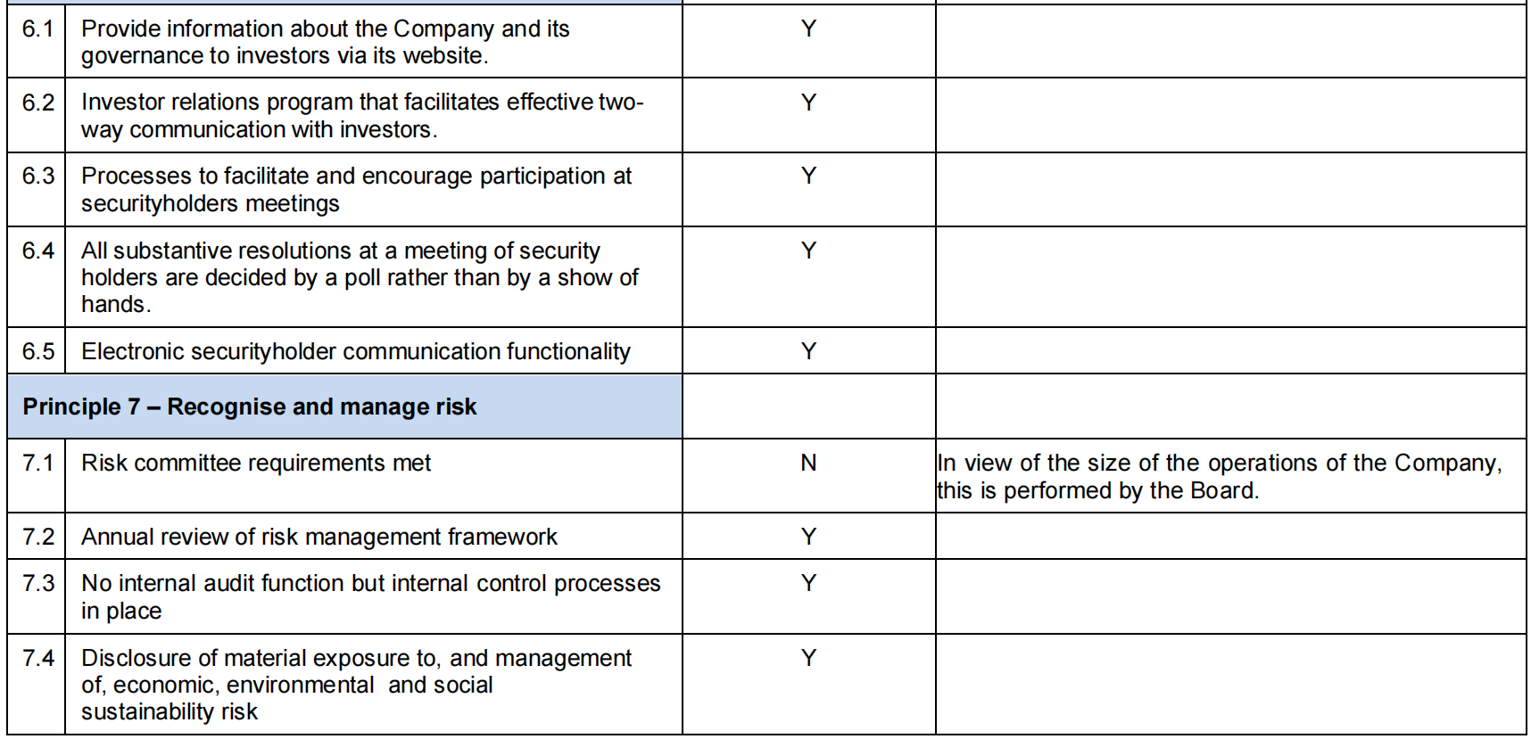 Corporate Governance(图3)