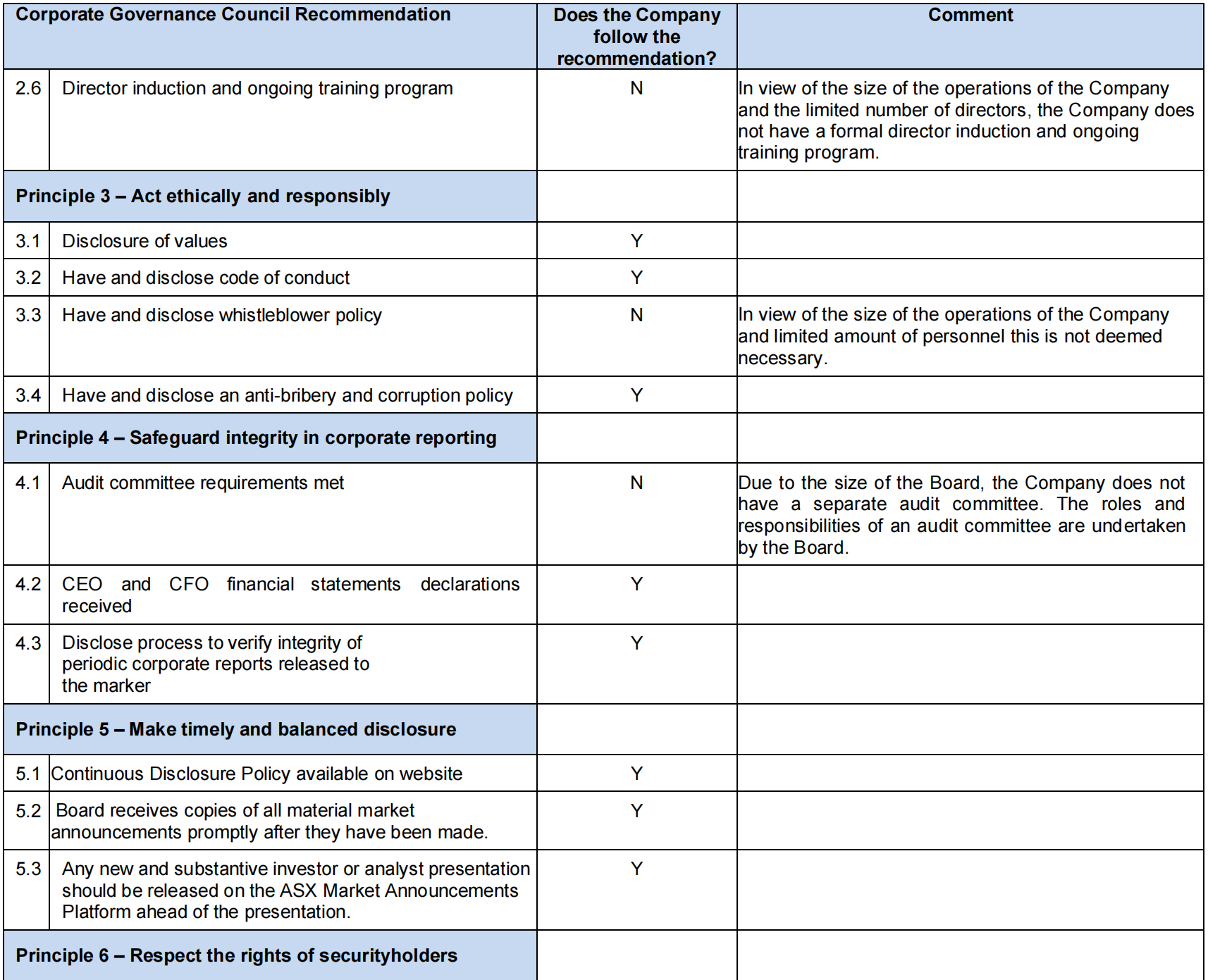 Corporate Governance(图2)