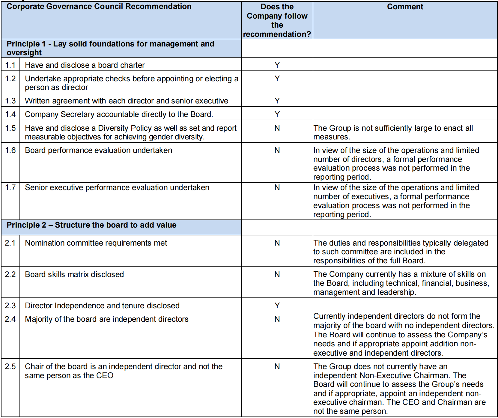 Corporate Governance(图1)